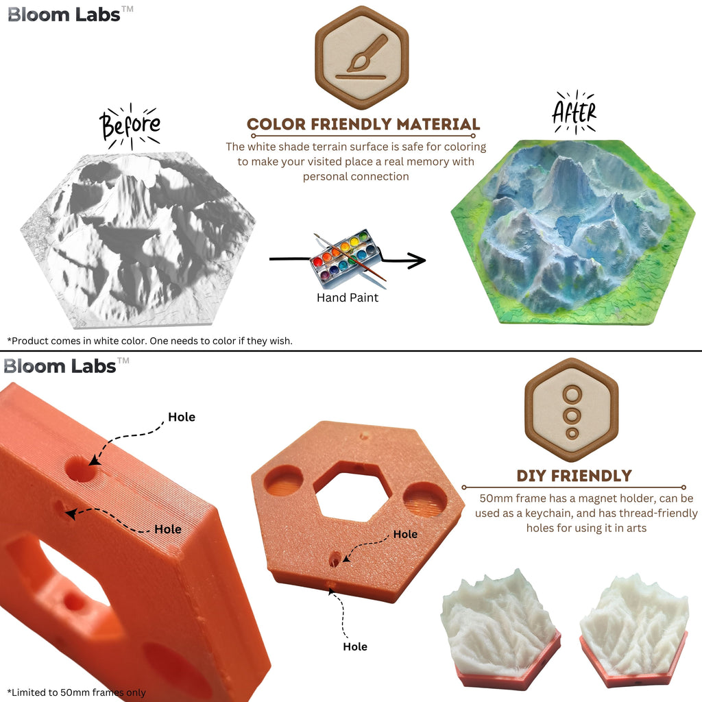 Kedarnath Himalayan Terrain – Sacred Mountain Miniature